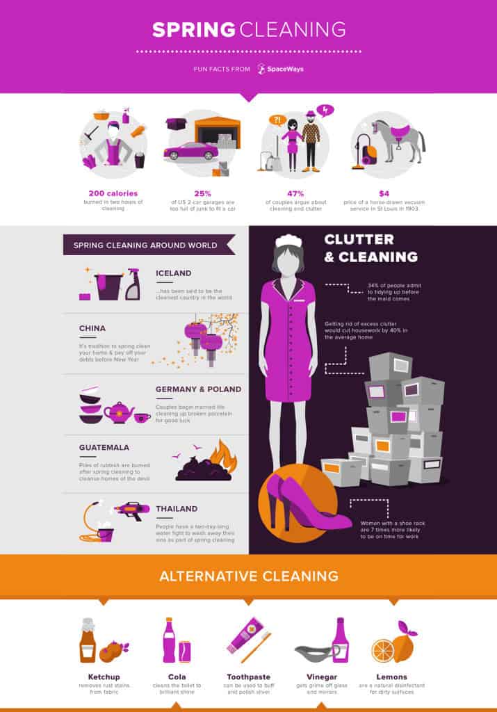 infographic clean